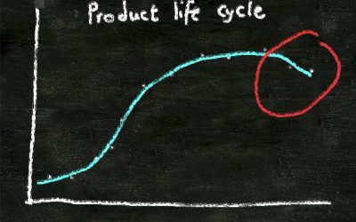 Product Life Cycle